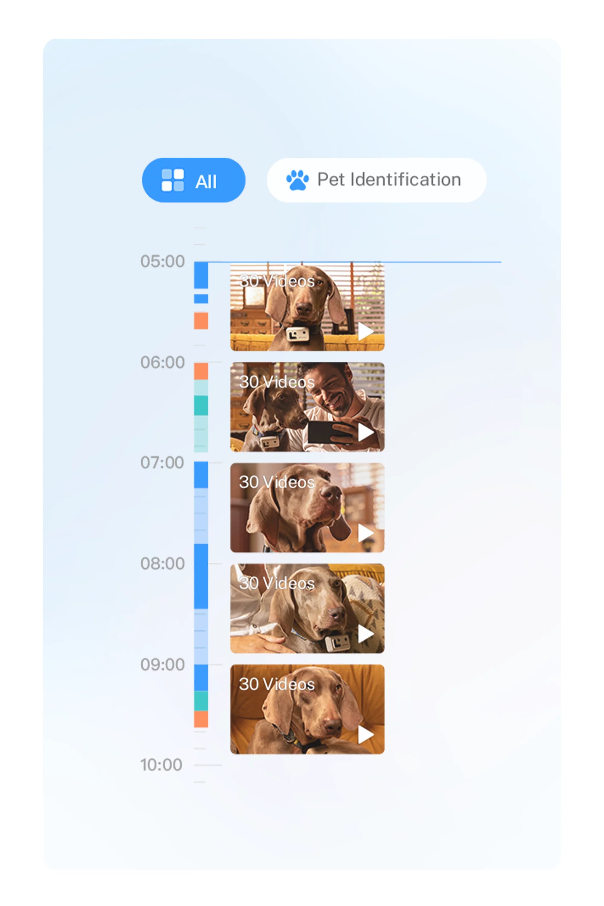 Enabot ROLA PetPal Robot Pet Companion Smart AI