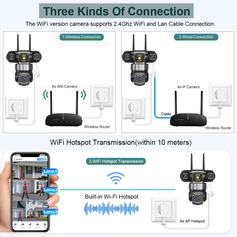 WiFi IP Camera Outdoor 15MP 8K Triple Lenses