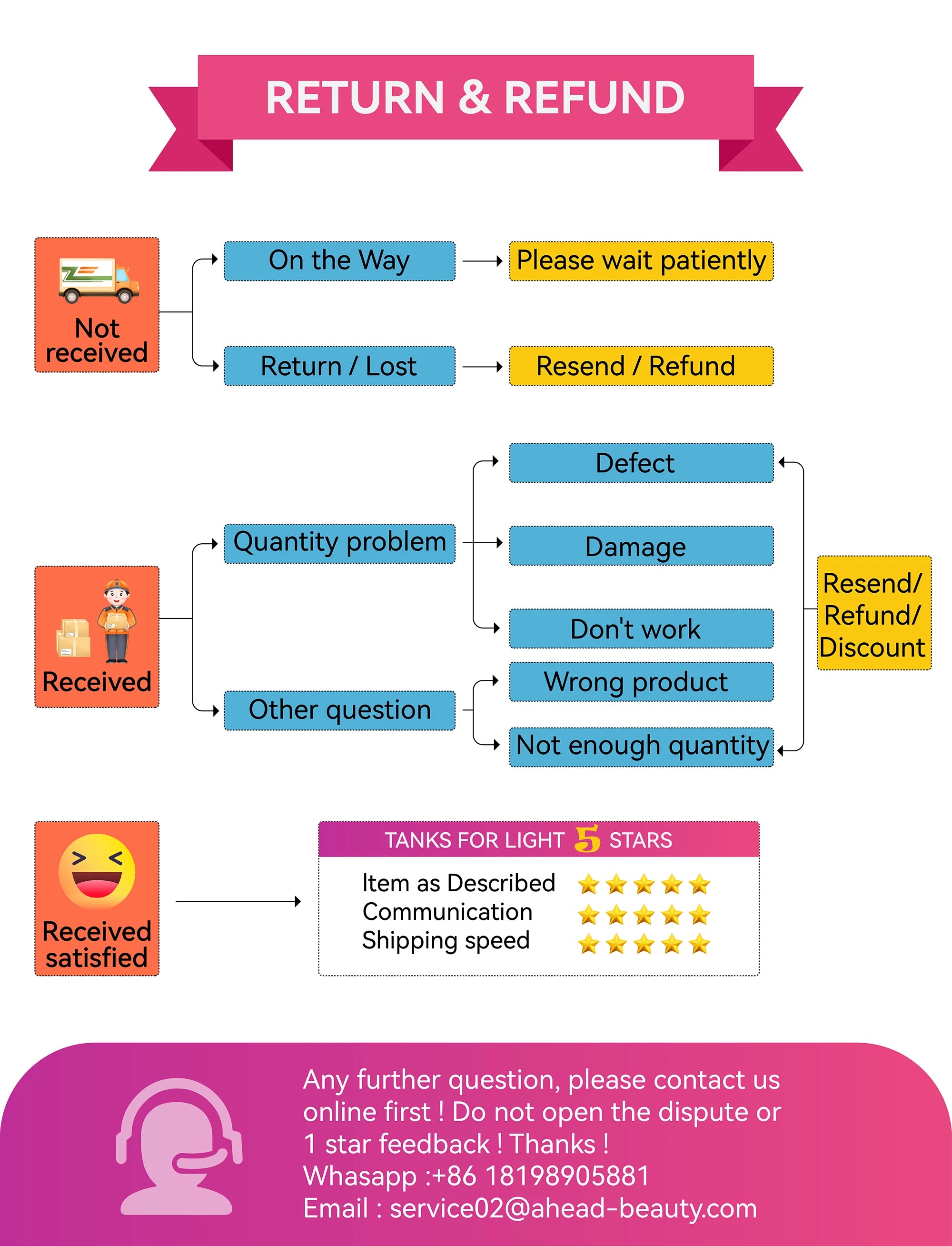 Face L6 510K Red Light and infrared Therapy SPA