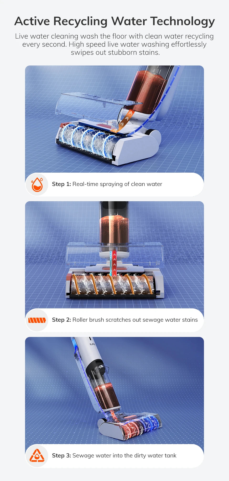 ILIFE W90 Cordless Wireless Wet Dry Cleaning