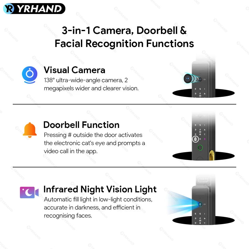 YRHAND Ttlock WiFi 3D Face Recognition