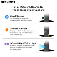 YRHAND Ttlock WiFi 3D Face Recognition