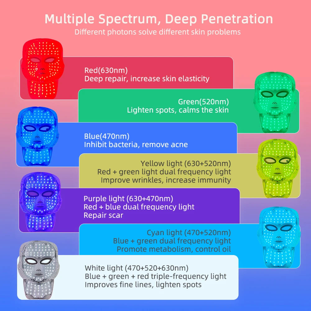 Wireless Face With Neck 7 Colors LED