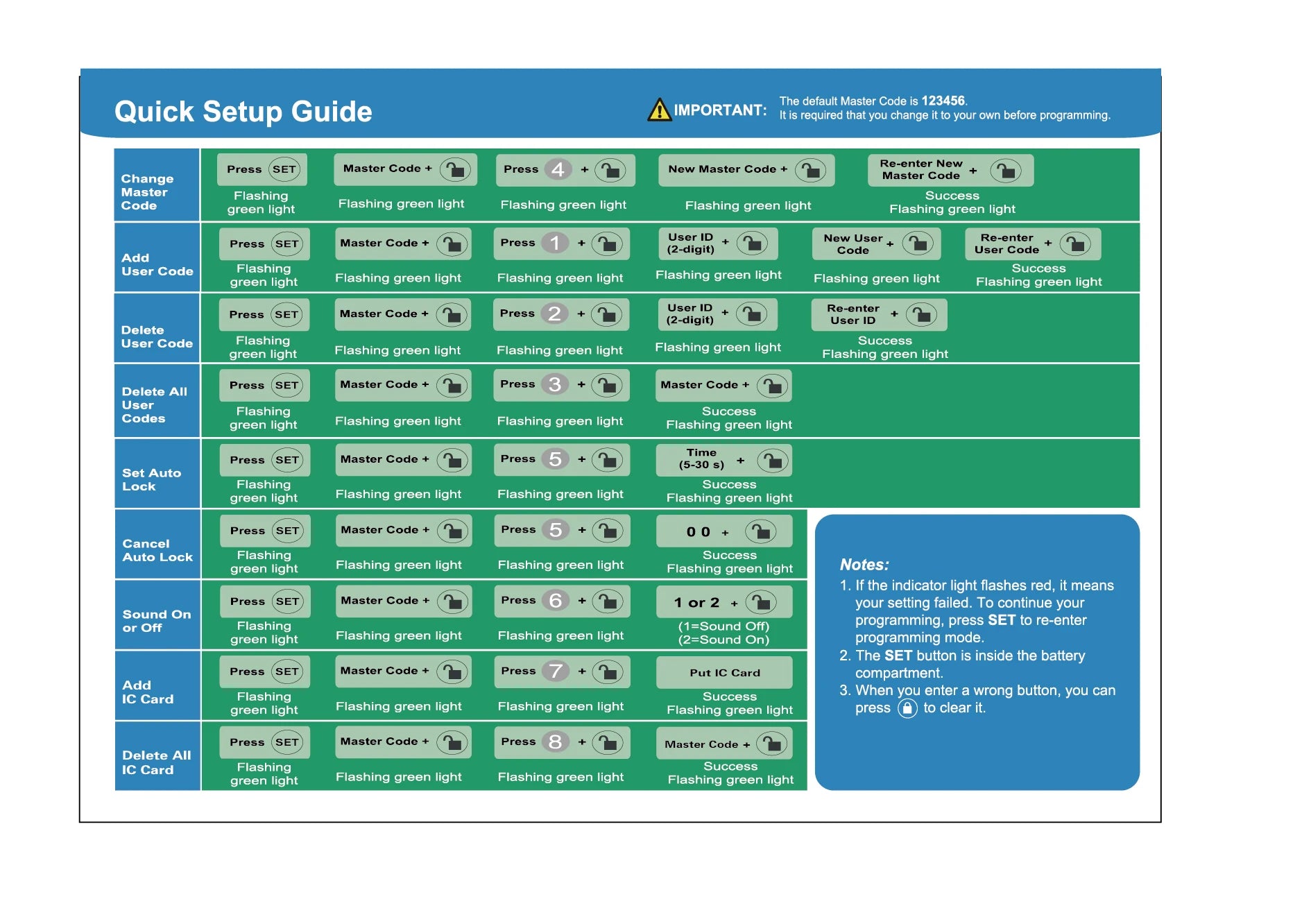 Smart Lock with password