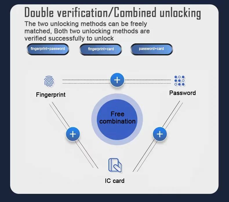 3D Face Recognition Unlock Digital Door