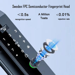 3D Face Recognition Unlock Digital Door