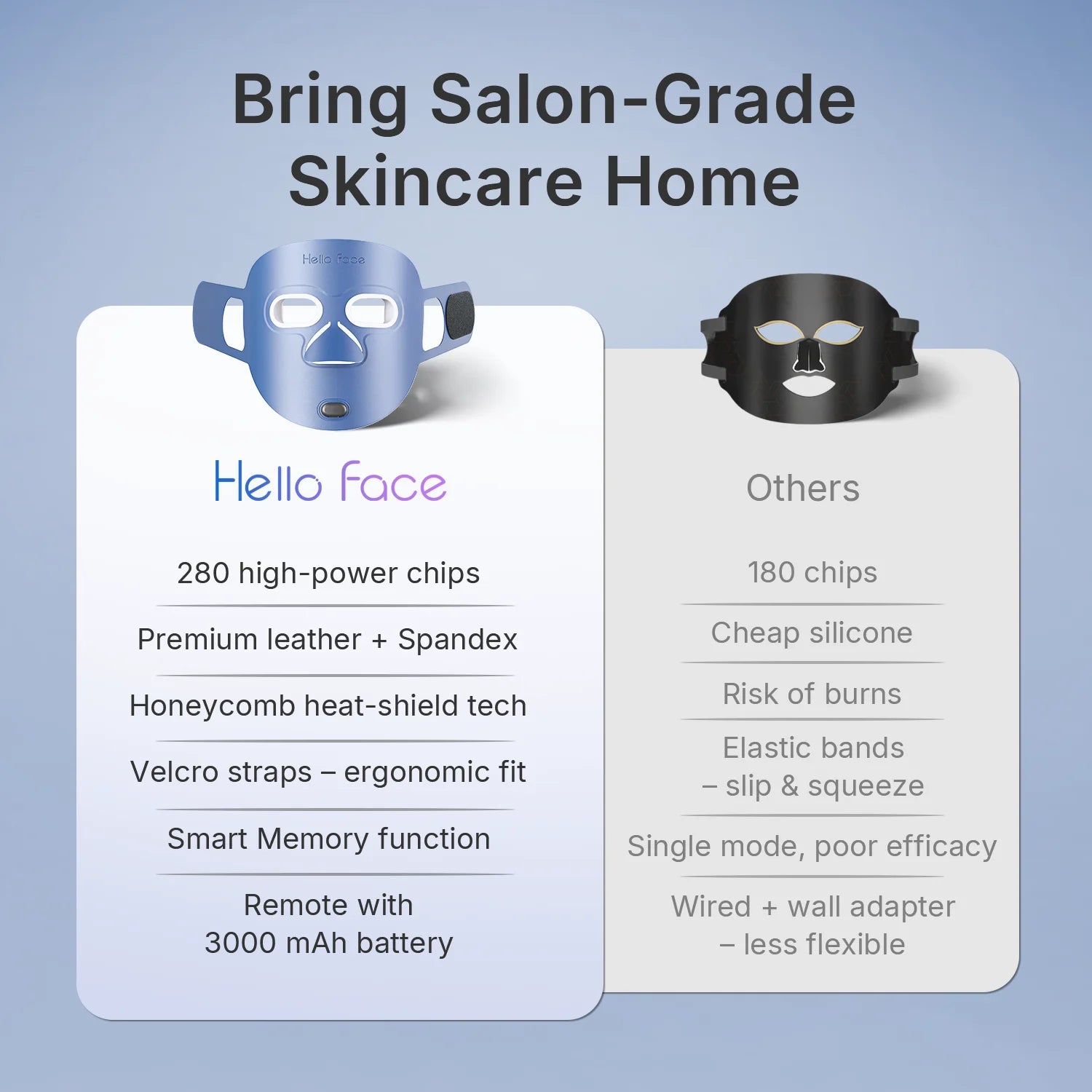 Ultra-light Red Light Therapy Photon Mask