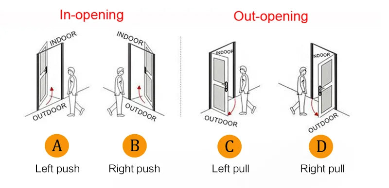 3D Face Recognition Unlock Digital Door